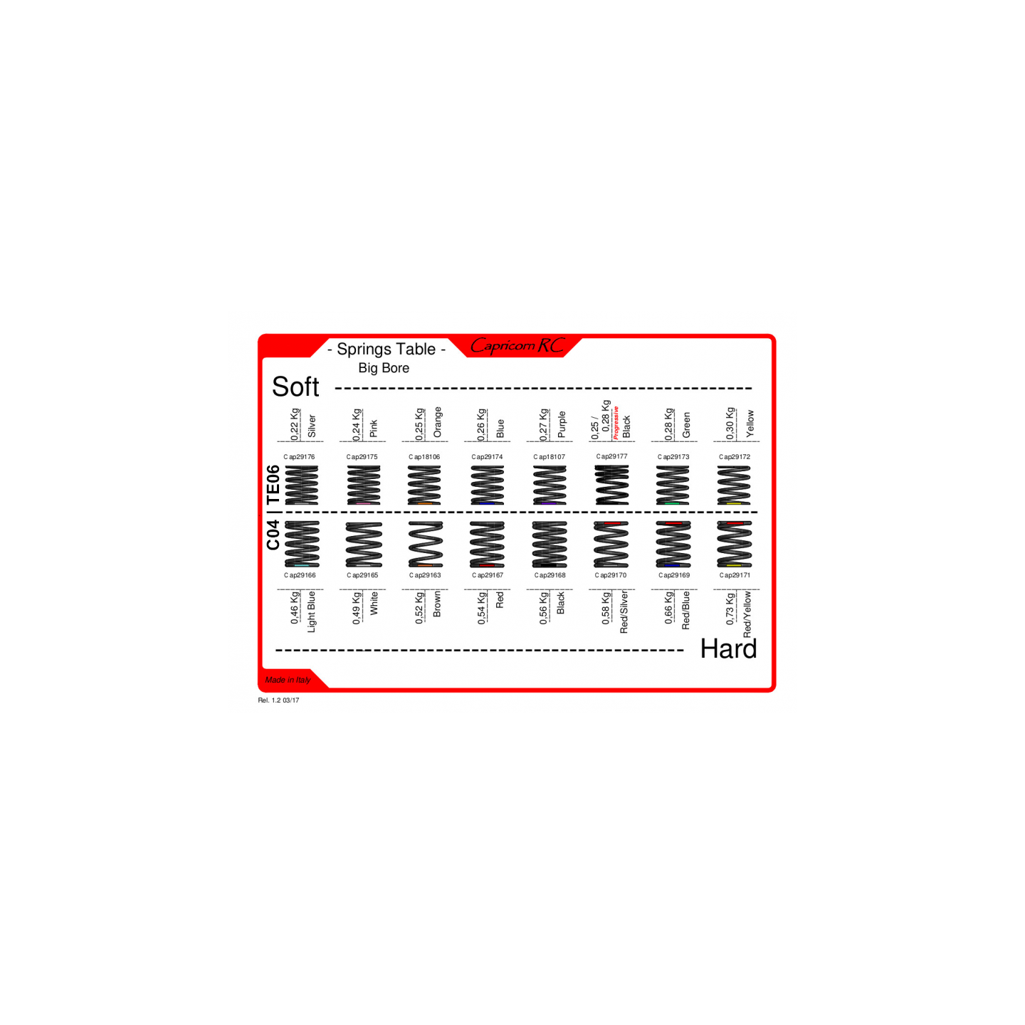 MOLLA AMMORTIZZATORE BIG BORE 0.26Kg BLU ( 2pz )
