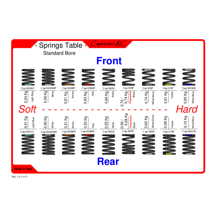 YELLOW FRONT SPRINGS 0.81 kg - STANDARD 1/8 - 2pcs