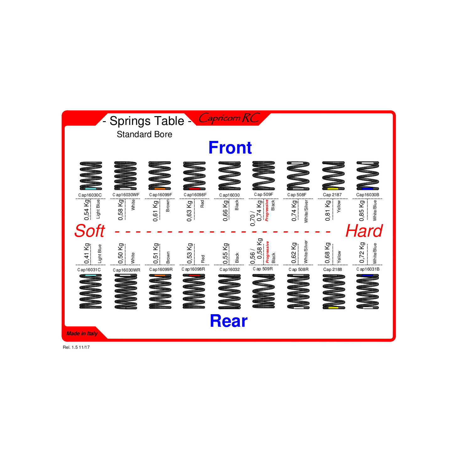 MOLLE ANTERIORI GIALLE STANDARD 1/8 0.81kg - 2pz